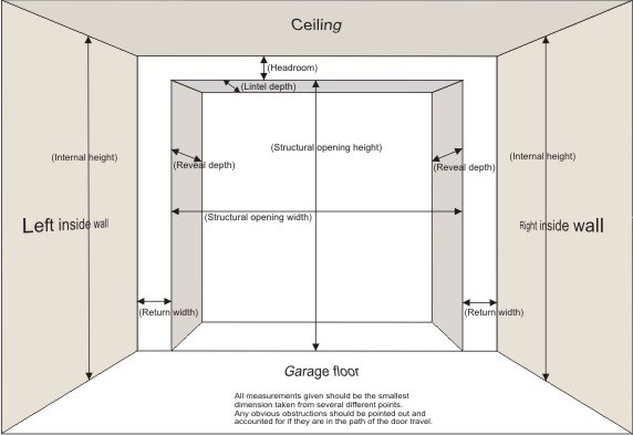 minimum-ceiling-height-for-7-foot-garage-door-shelly-lighting